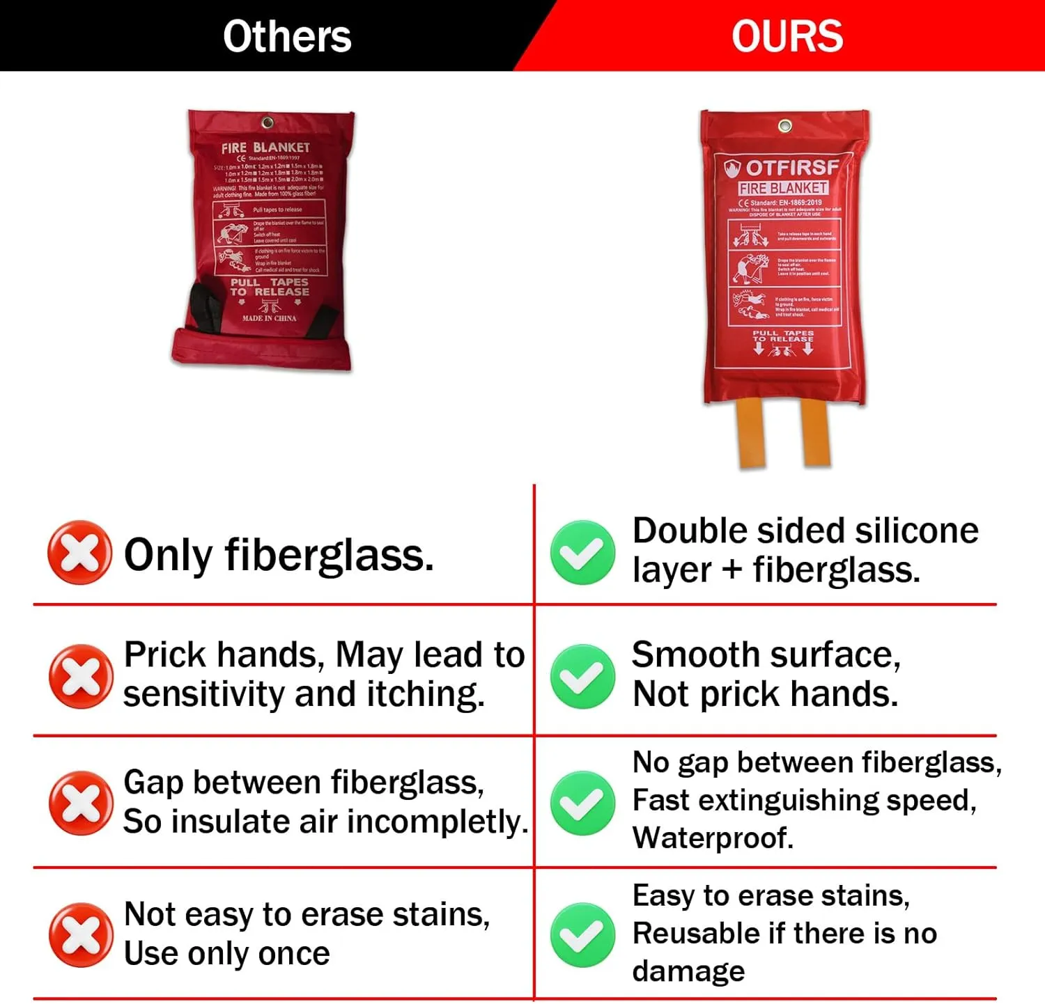 Emergency Fire Blanket for Home and Kitchen-Orange-A 2 Pack 39.3"x39.3" Silicone Fiberglass Fire Blankets Emergency for House Fireplace, Grill, BBQ,Camping,Warehouse Emergency Survival Safety