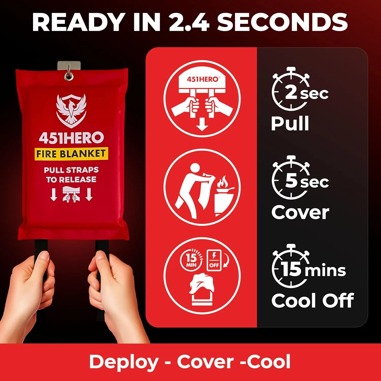 Emergency Fire Blanket for Home, Kitchen, and Camping Essentials - 2 Pack - Certified Flame Retardant Fire Blankets, Fast Deployment Fire Shield, Skin-Safe, Non-Toxic Comfort Weave Material