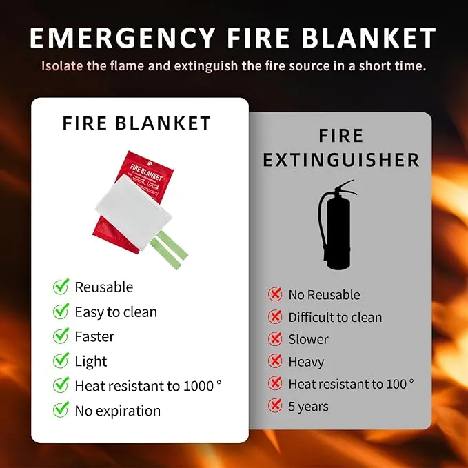 Emergency Fire Blankets, Fire Extinguisher Blanket Glow at Night, Flame Retardant Blanket Fire Safety Blanket for Home and Kitchen, Camping, Grill, Car, Office (2 Pack)
