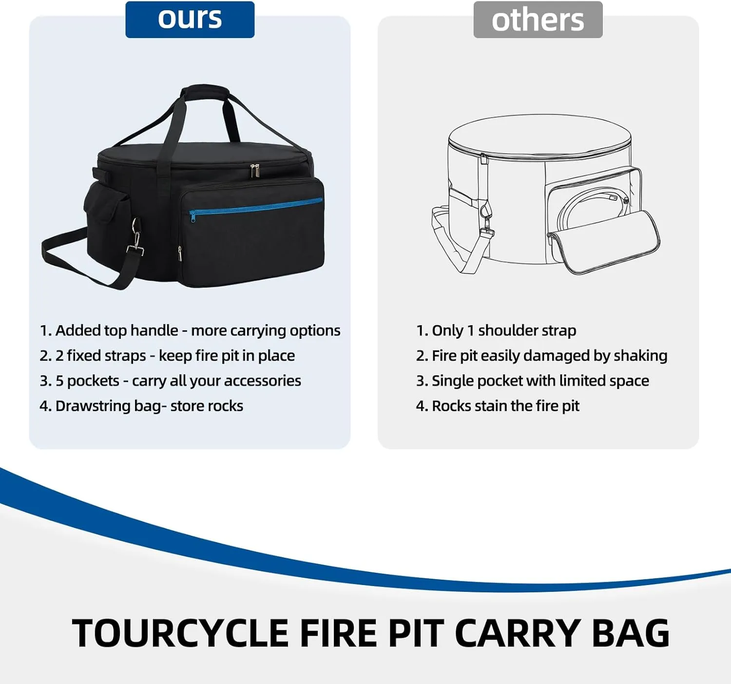 Fire Pit Carry Bag for Ciays Propane Gas Firepit 24 Inch, Portable Carrying Case for Outland Fire Bowl Model 883 with Separate Rocks Pouch and Large Pockets for Camping Accessories, Bag Only