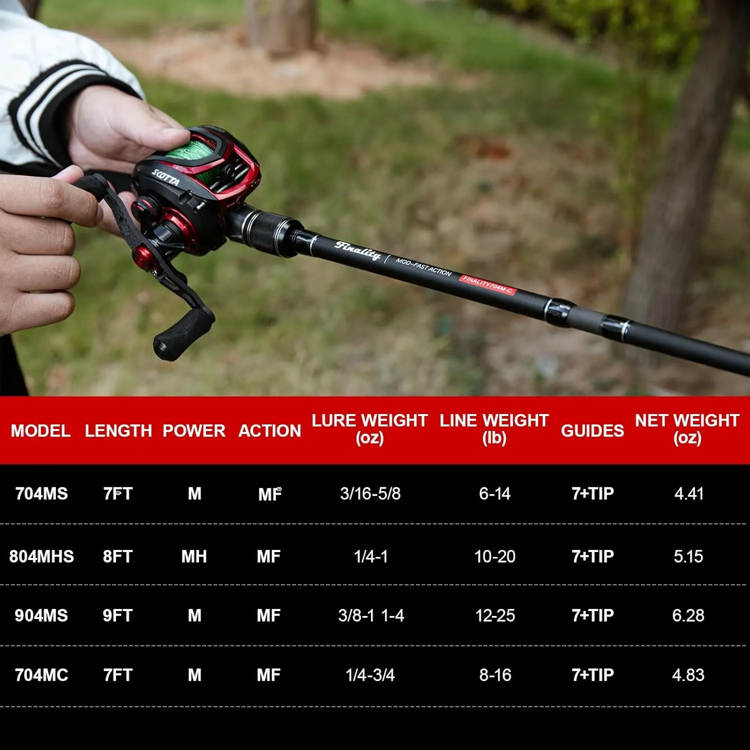 Goture Travel Fishing Rods, 4 Piece Fishing Pole with Case/Bag, Casting/Spinning Rod,Ultralight Fishing Baitcasting Rod 7ft for Saltwater Trout, Bass, Walleye, Pike