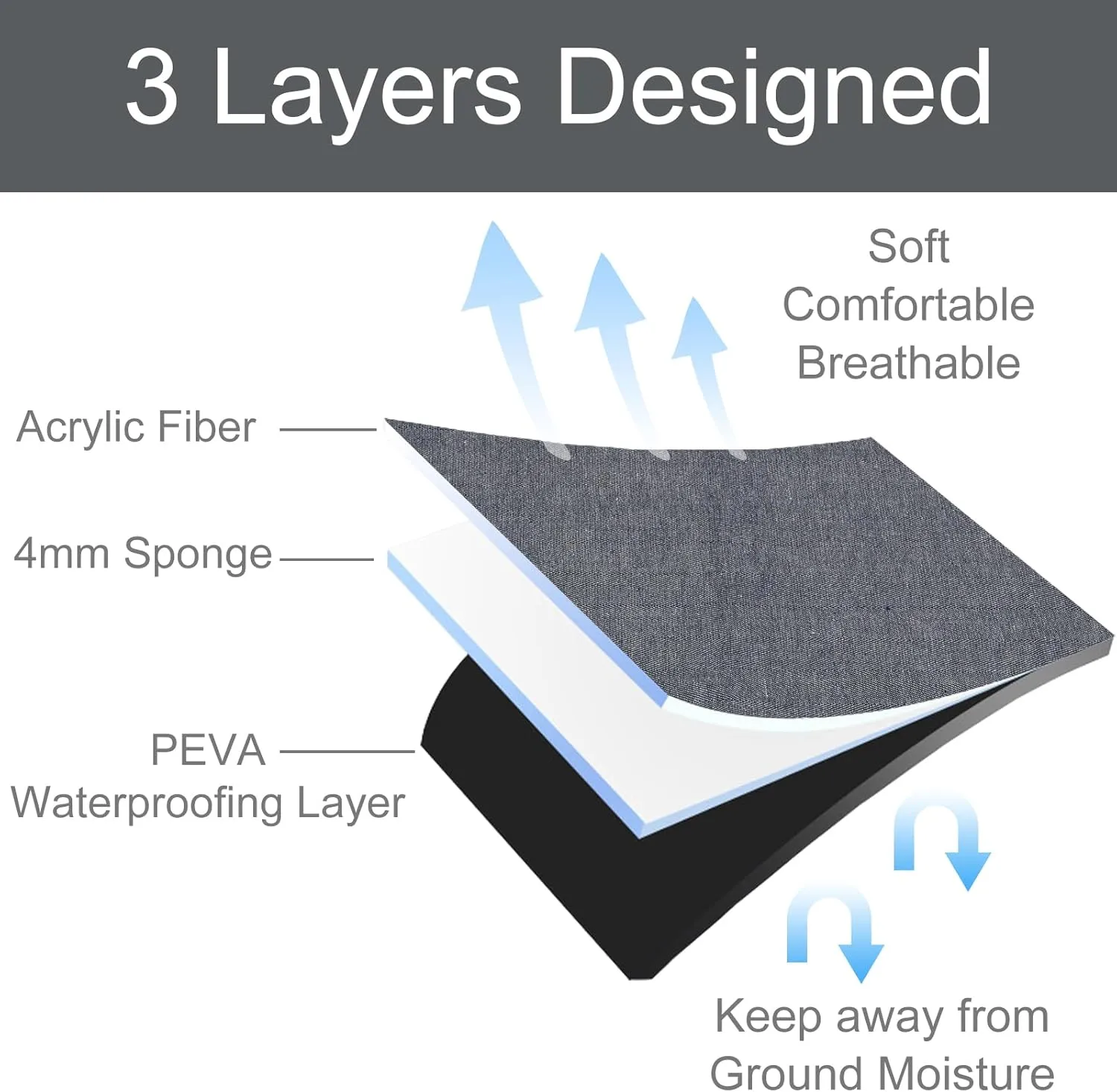 Grey Picnic Blanket with Strap, 60'' x 80'' Sandproof Beach Mat with Storage Bag, Waterproof Outdoor Blanket for Travel Camping Park Beach, Machine Washable (Grey)