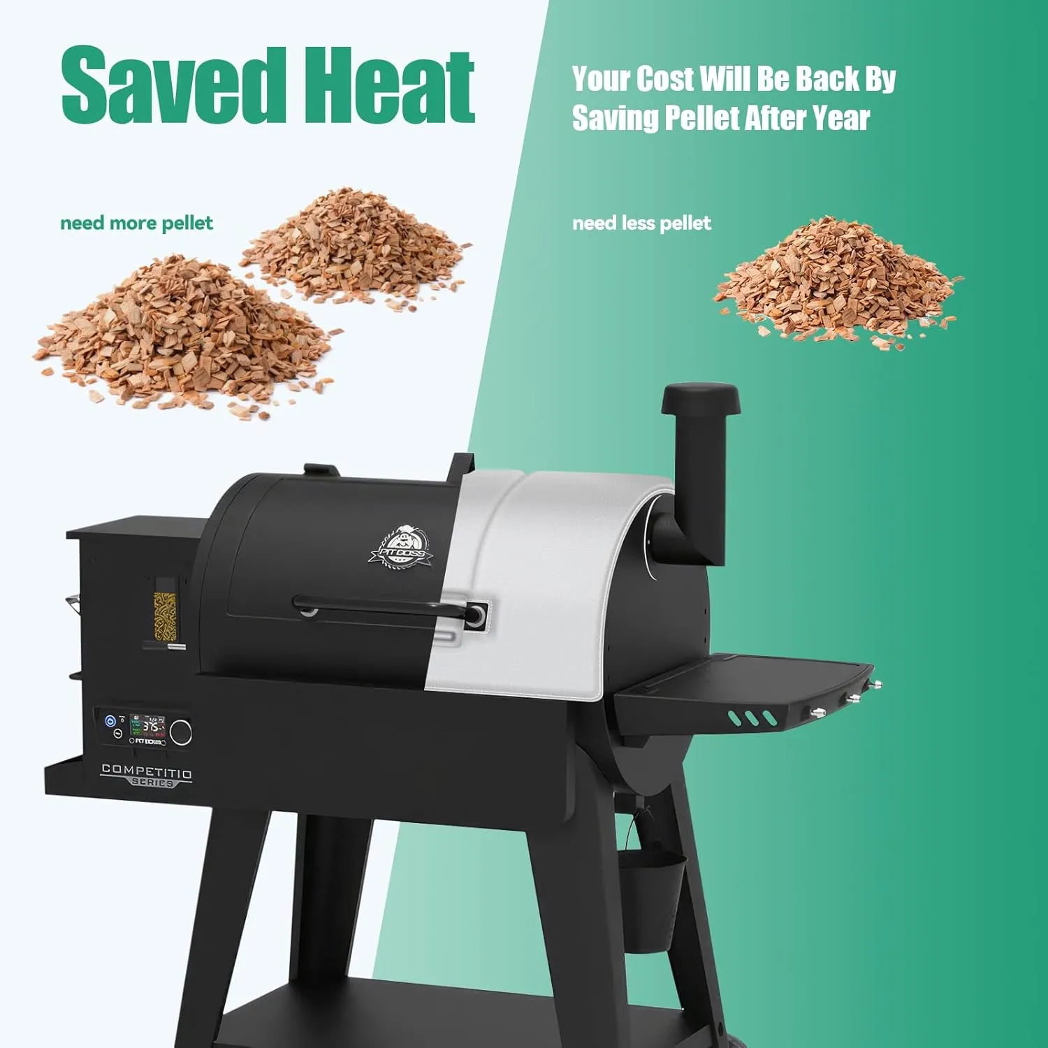 Grill Thermal Insulated Blanket for Pit Boss Pro V3 1150 PB1150PS3 PB1150PS2 PB1150G PB1100SP, Insulation Blanket for Pit Boss 1250 Pro series II 1150 Wood Pellet Grill Smoker for Winter Cooking