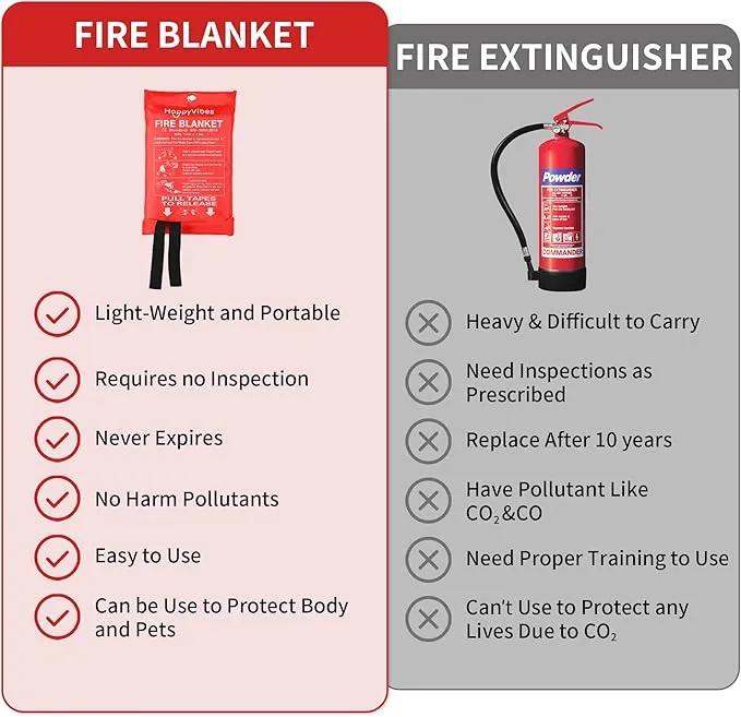 HappyVibes Emergency Fire Blanket for Home - 2 Pack Fiberglass Fire Extinguishing Blanket 40x40 Inches - Fire Blankets Emergency for Home, Kitchen, School, Office, Car, and Grill (Pack of 2)