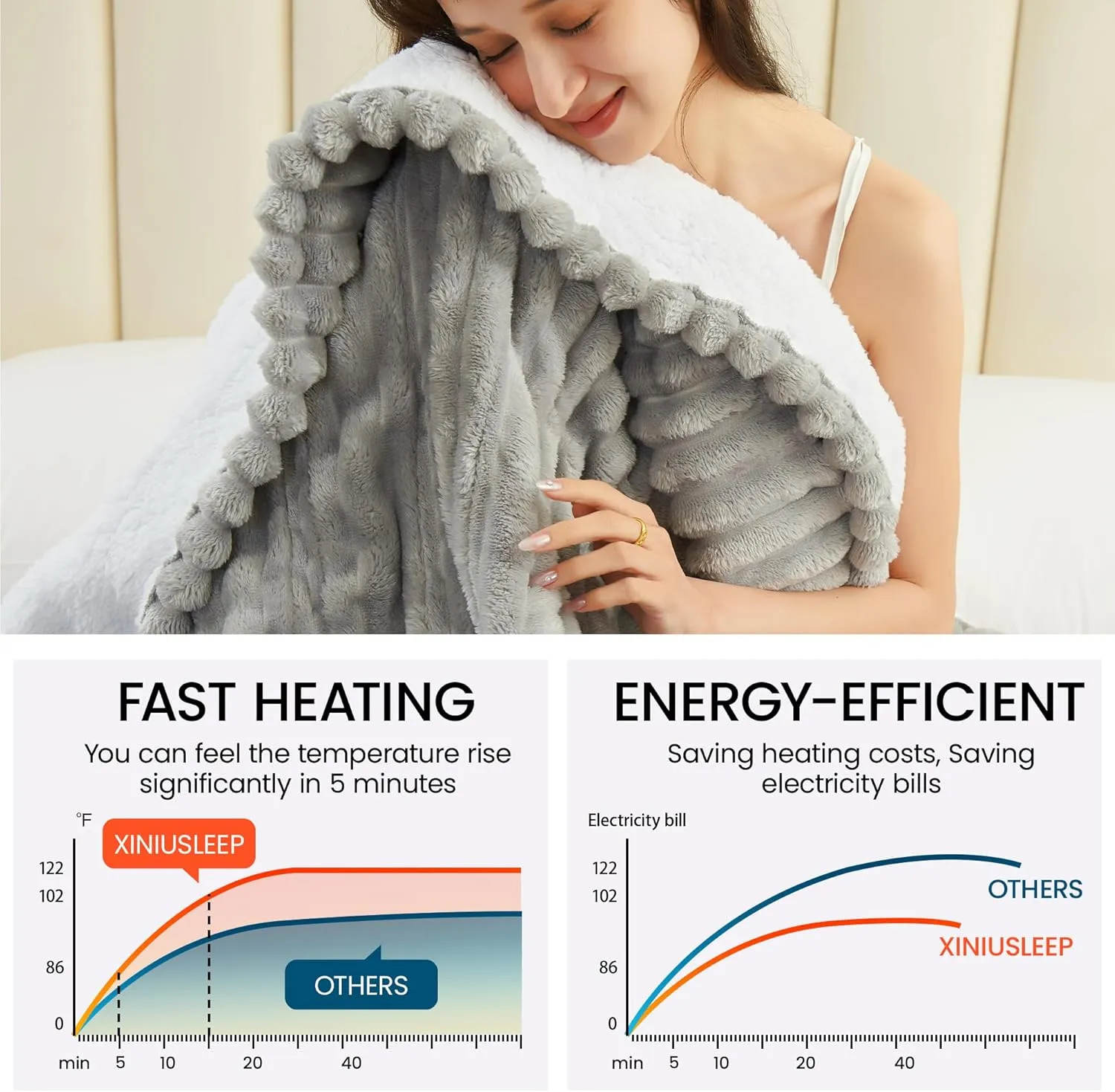 Heated Blanket Electric Blanket - Heating Blanket with Wireless Remote Controller, 5 Heat Level Setting, 5 hrs Timer Auto-Off Tufted Flannel Sherpa Electric Throw (Light Grey, 50"×60")