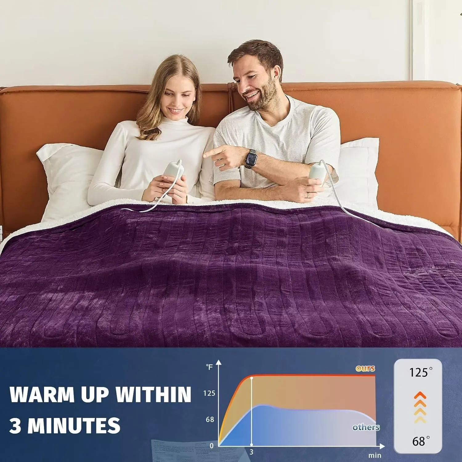 Heated Electric Blanket Queen Size - 84" x 90" Heating Blanket with Dual Control, 10 Heating Levels & 8 Hours Auto Off, Soft Warm Flannel Gift Blanket with Over-Heat Protection, ETL & FCC Certified