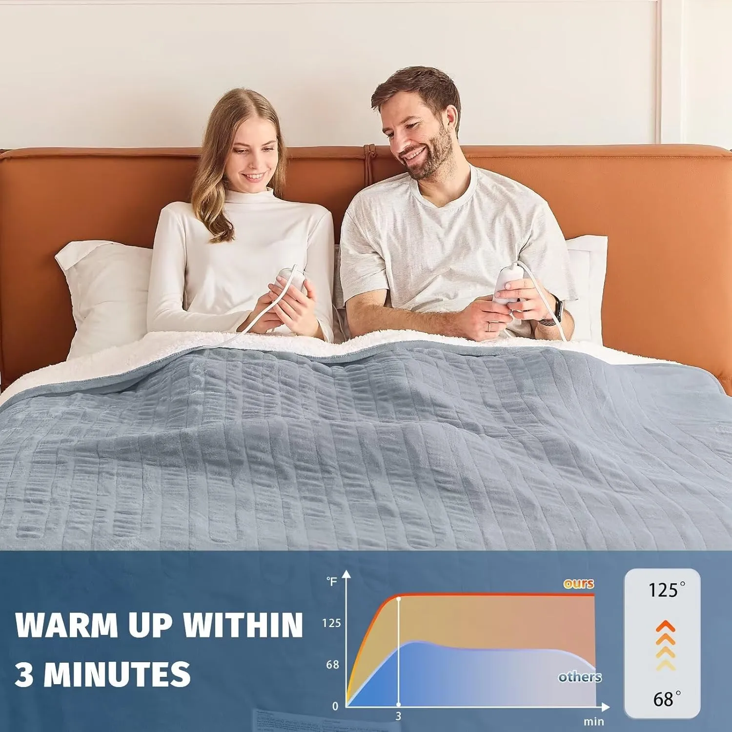 Heated Electric Blanket Queen Size - 84" x 90" Heating Blanket with Dual Control, 10 Heating Levels & 8 Hours Auto Off, Soft Warm Flannel Gift Blanket with Over-Heat Protection, ETL & FCC Certified
