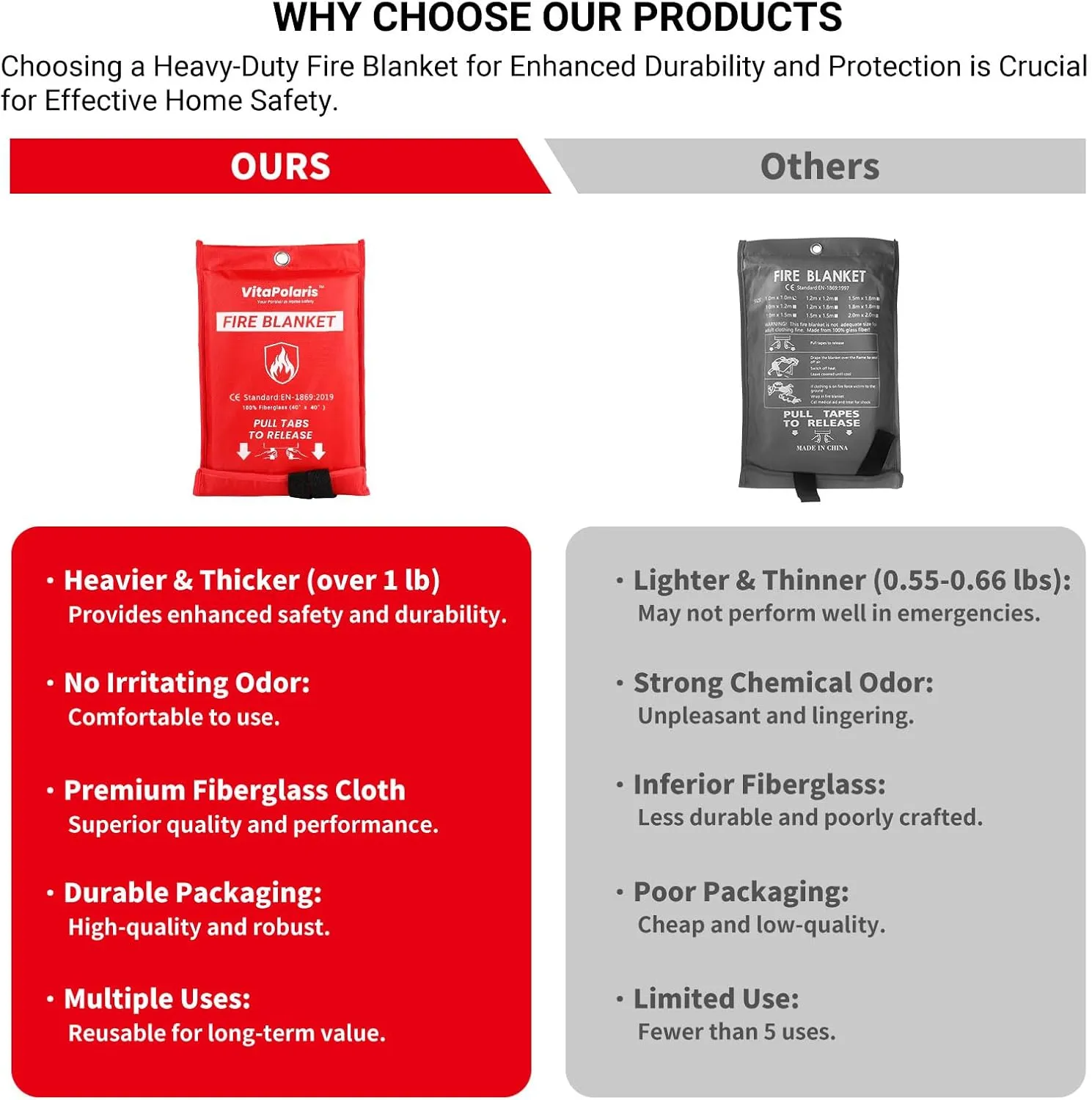 Heavy-Duty Emergency Fire Blanket for Home and Kitchen – 2 Pack, Fireproof Fiberglass Fire Extinguisher Blanket for Welding, Fireplace, Car, Camping, Fire Suppression for Grease Fires