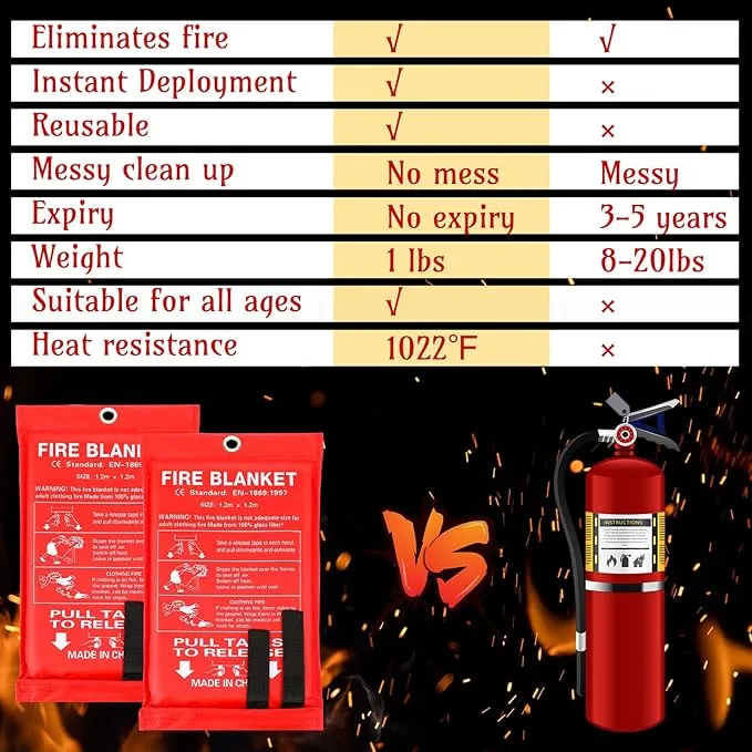 Jerify 4 Pack Fire Blanket for Home Emergency Fire Blanket 47 x 47 Inch Kitchen Fire Suppression Blanket Fiberglass Fire Blanket Flame Retardant Protection and Heat Insulation (Red)