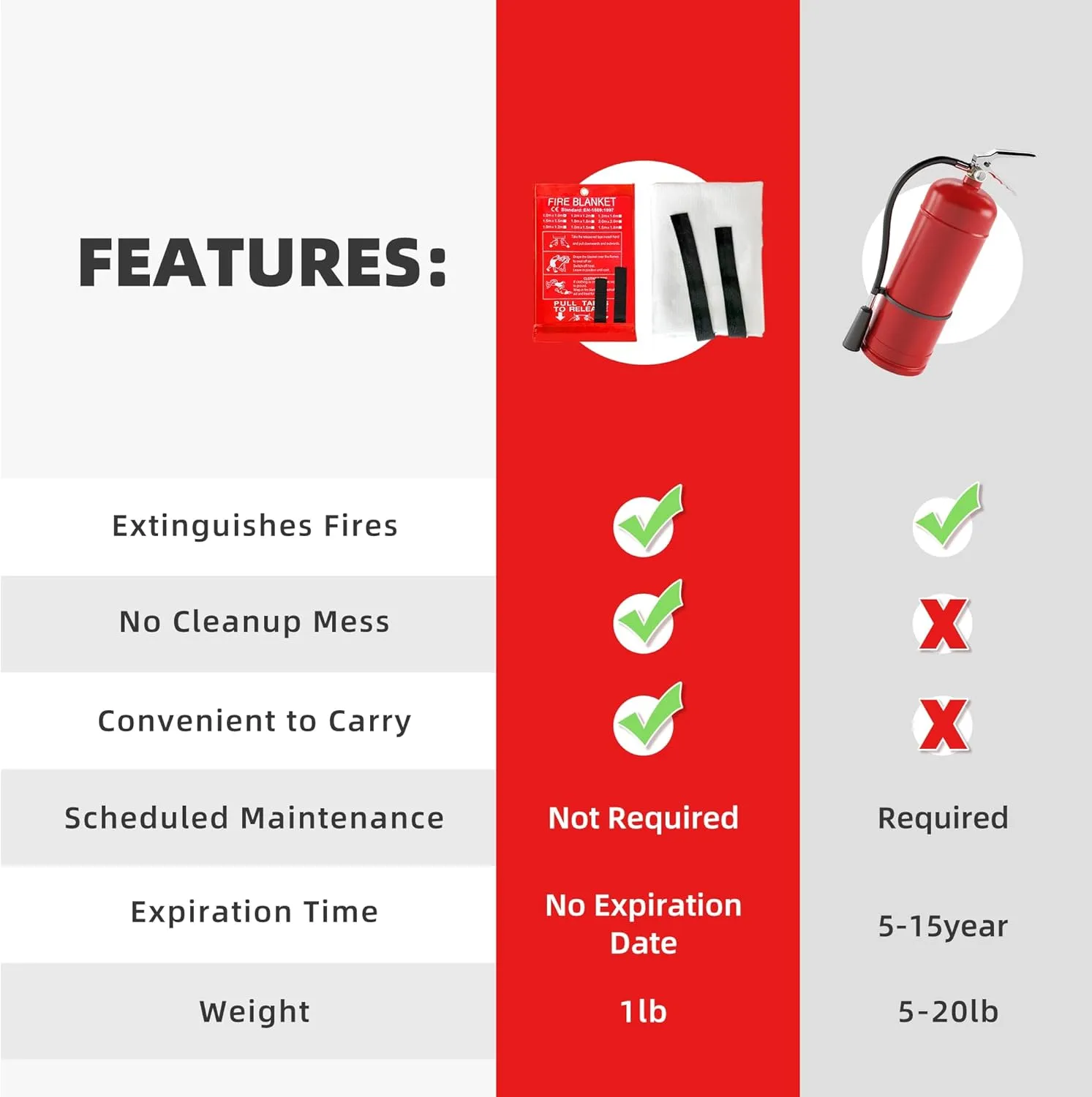 LaSyL Fire Blanket Emergency for Home, 40" x 40"(Pack of 4), Fire Supression Blanket Good for Home Safety, Kitchen, and Camping,Hurricane Preparedness Items
