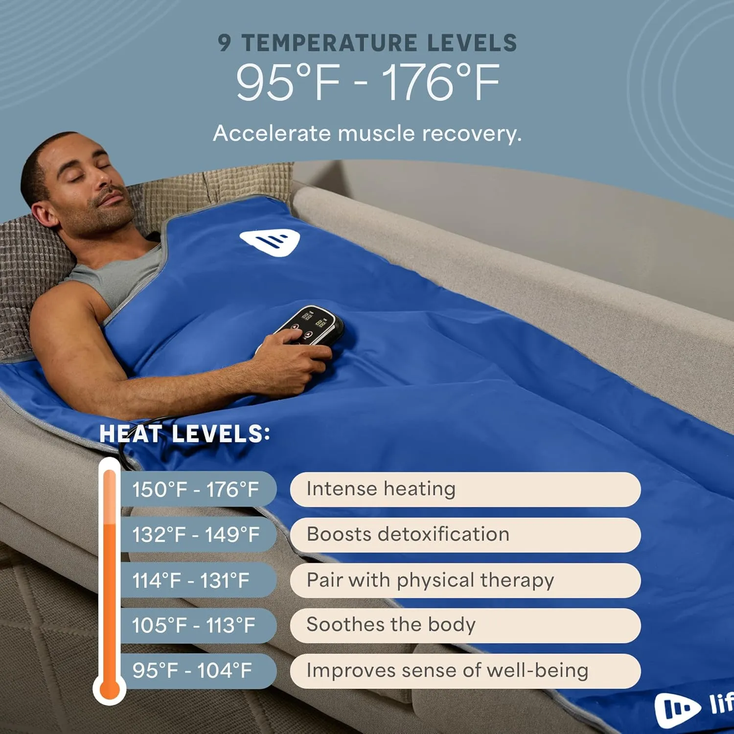 LifePro Infrared Sauna Blanket for Detox & Relaxation – Portable Far Infrared at Home Sauna for Detox, Muscle Tension Release, and Recovery – RejuvaWrap Series with Adjustable Heat Settings