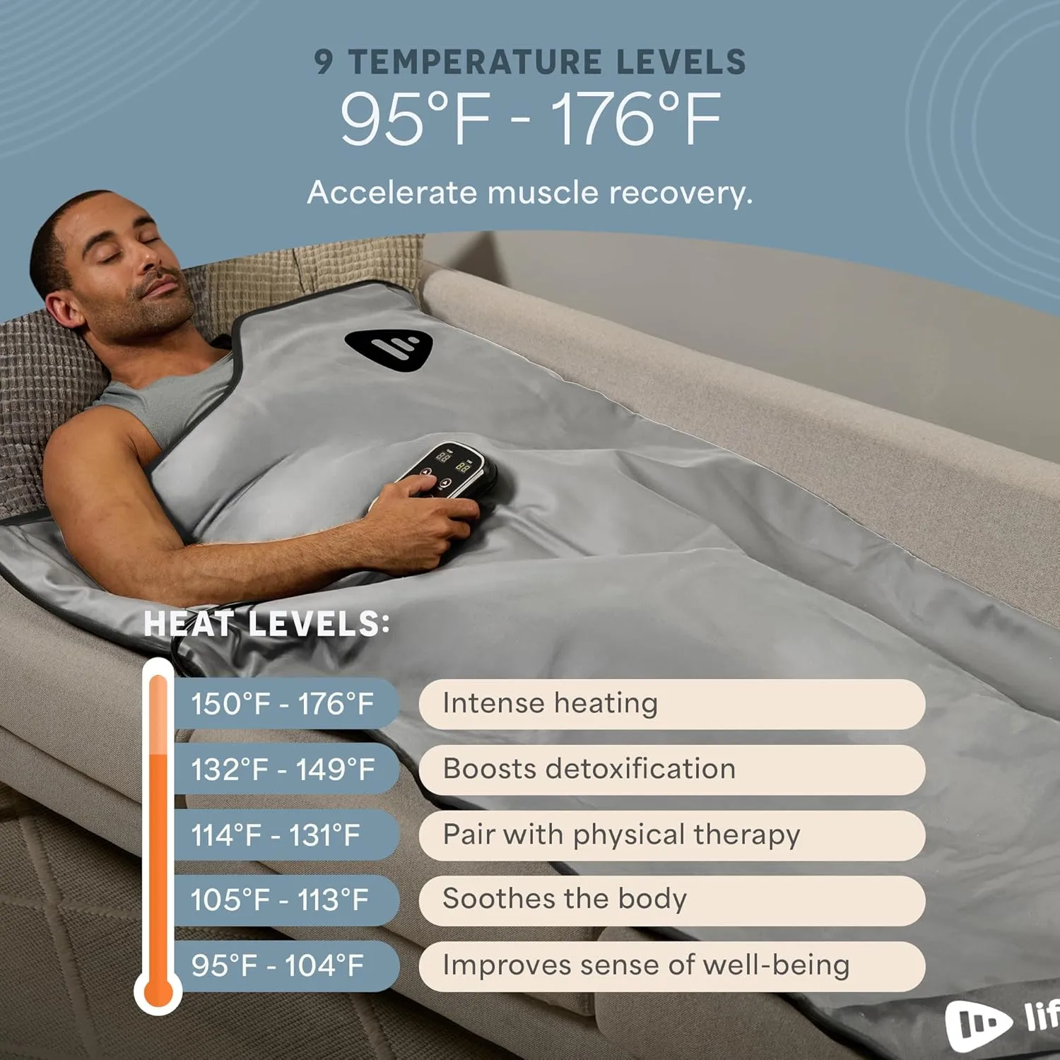 LifePro Infrared Sauna Blanket for Detox & Relaxation – Portable Far Infrared at Home Sauna for Detox, Muscle Tension Release, and Recovery – RejuvaWrap Series with Adjustable Heat Settings