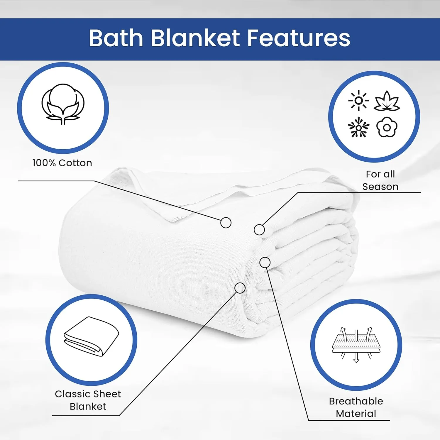 Linteum Textile Cotton Blended Hospital Patient Bath Blanket, Bed Bath Sheet, Twin Blanket Lightweight Sheet Blankets (12-Pack, 70x90 in, 1.75 lb.) White