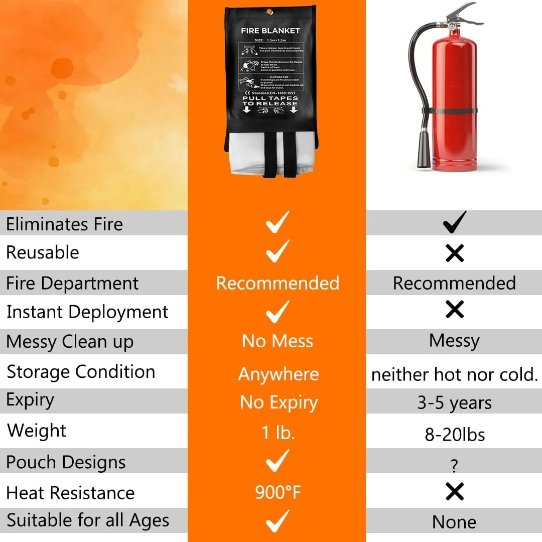 SAFECASTLE Emergency Fire Blanket 59"x59" Large Size, 4 Pack   4 Hooks & 4 Gloves Fire Retardant Blanket with Fireproof Tabs for Home, Outdoor, Office, Car and Camping Fire Protection Survival Safety