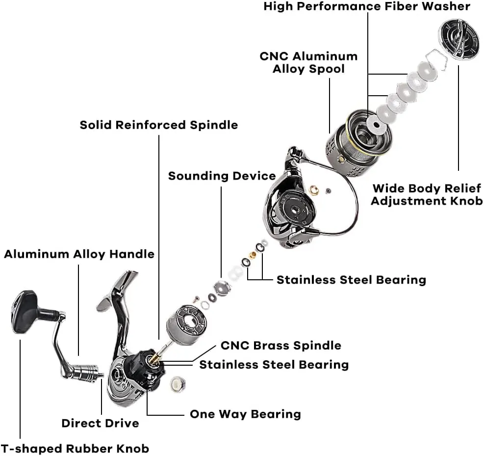 Saltwater Spinning Reel, 12 1BB Ultra Lightweight Powerful Fishing Reel, Metal Frame Carbon Fiber 33 LB Max Drag, 5.5:1 High Speed Ultra Smooth for Saltwater Fishing Reels