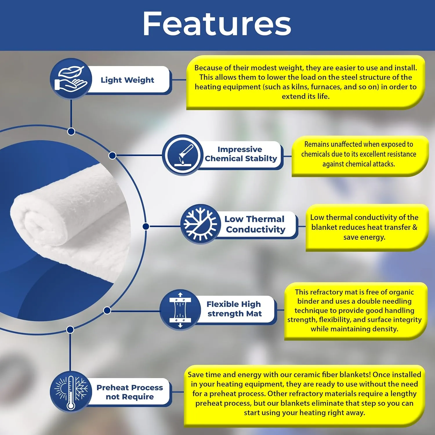 SIMOND STORE Ceramic Fiber Insulation Blanket, 1" Thick x 24" x 12" 2600F #8 Fireproof Insulation for Kilns, Forge, Furnace, Boiler, Chimney, Stove, Fireplace, Pizza Oven, Dishwasher, and More