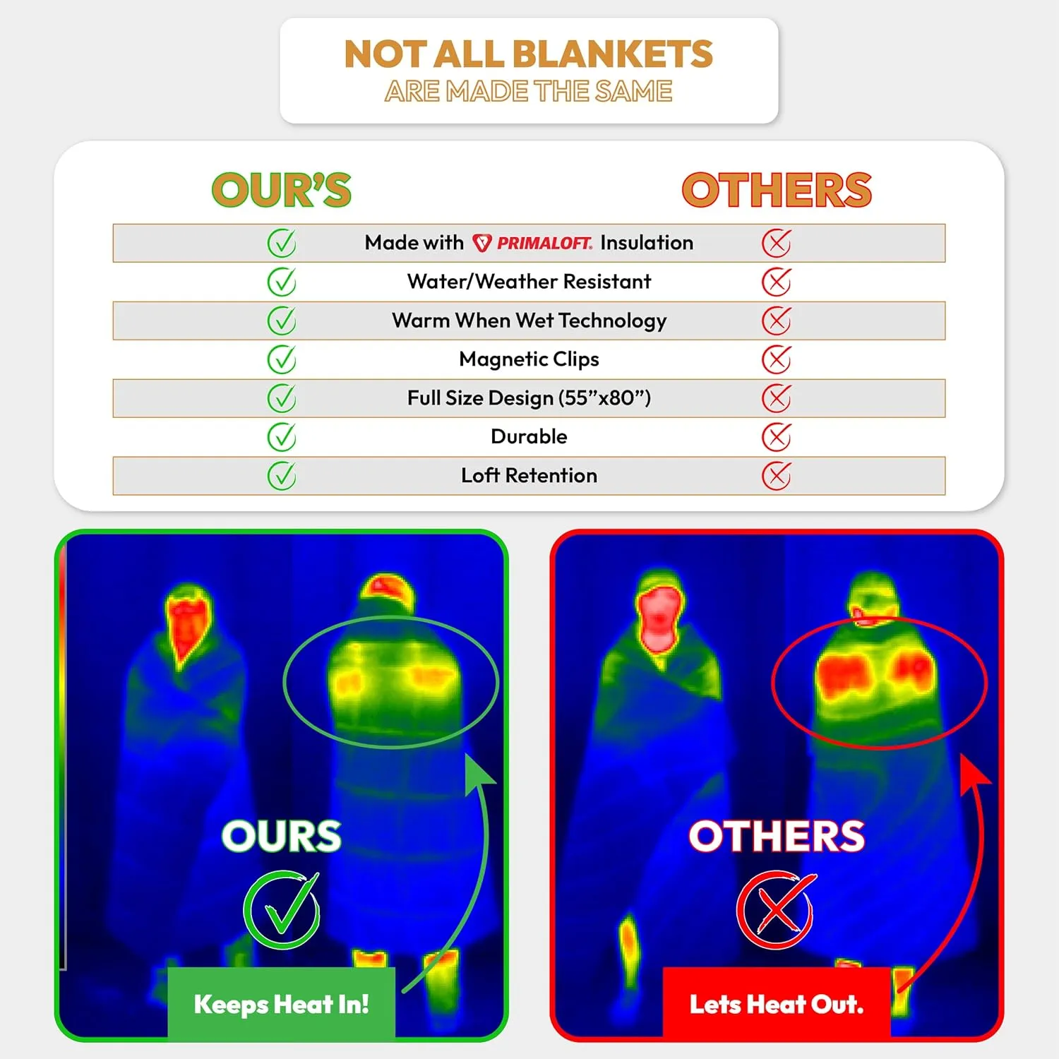 Versatile Packable Outdoor Camping Blanket, Puffy Blanket, Primaloft® Insulation, Warm, Durable, Lightweight, Waterproof, Oversize, Beach, Stadium, and More! 55"x80" (Olive Branch)