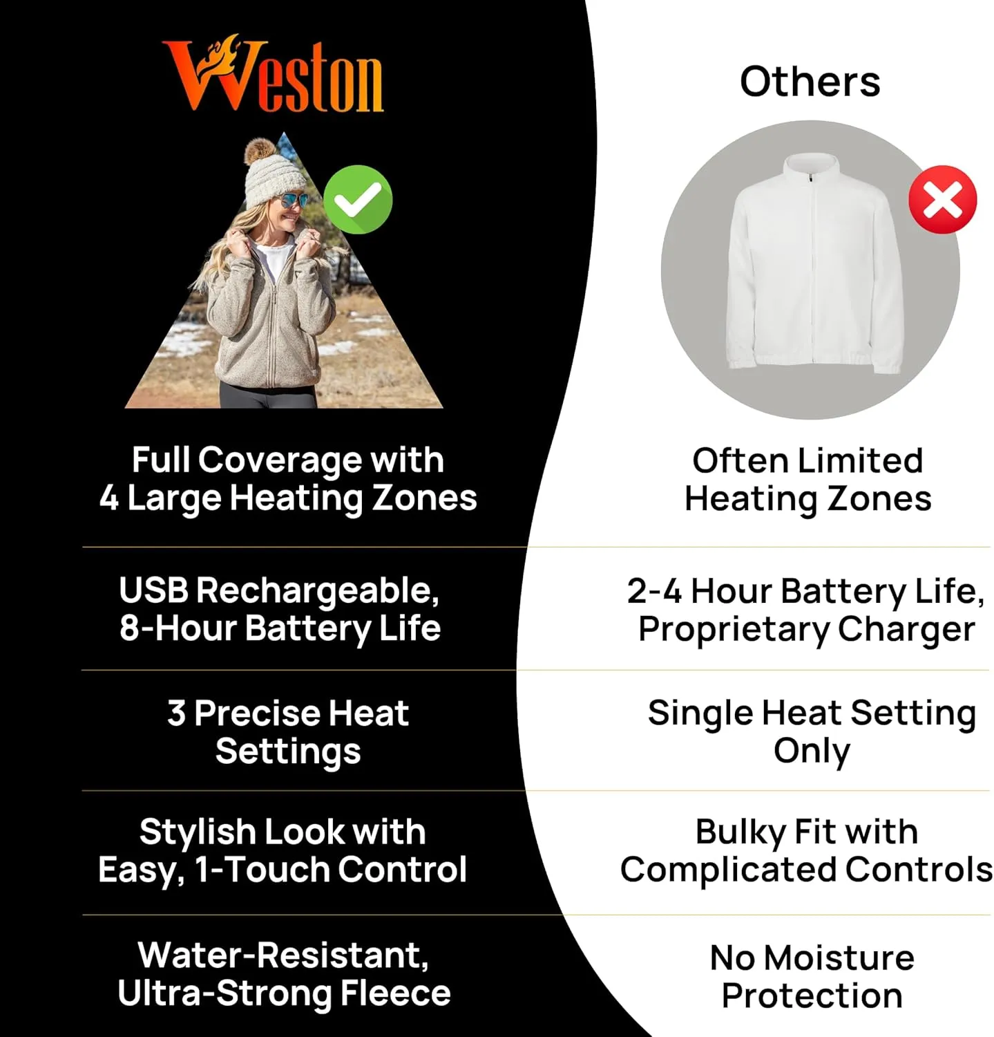 Weston Heated Fleece Jacket for Women - Rechargeable & Electric - Women's Heated Jacket & Sweatshirt for Cold Weather