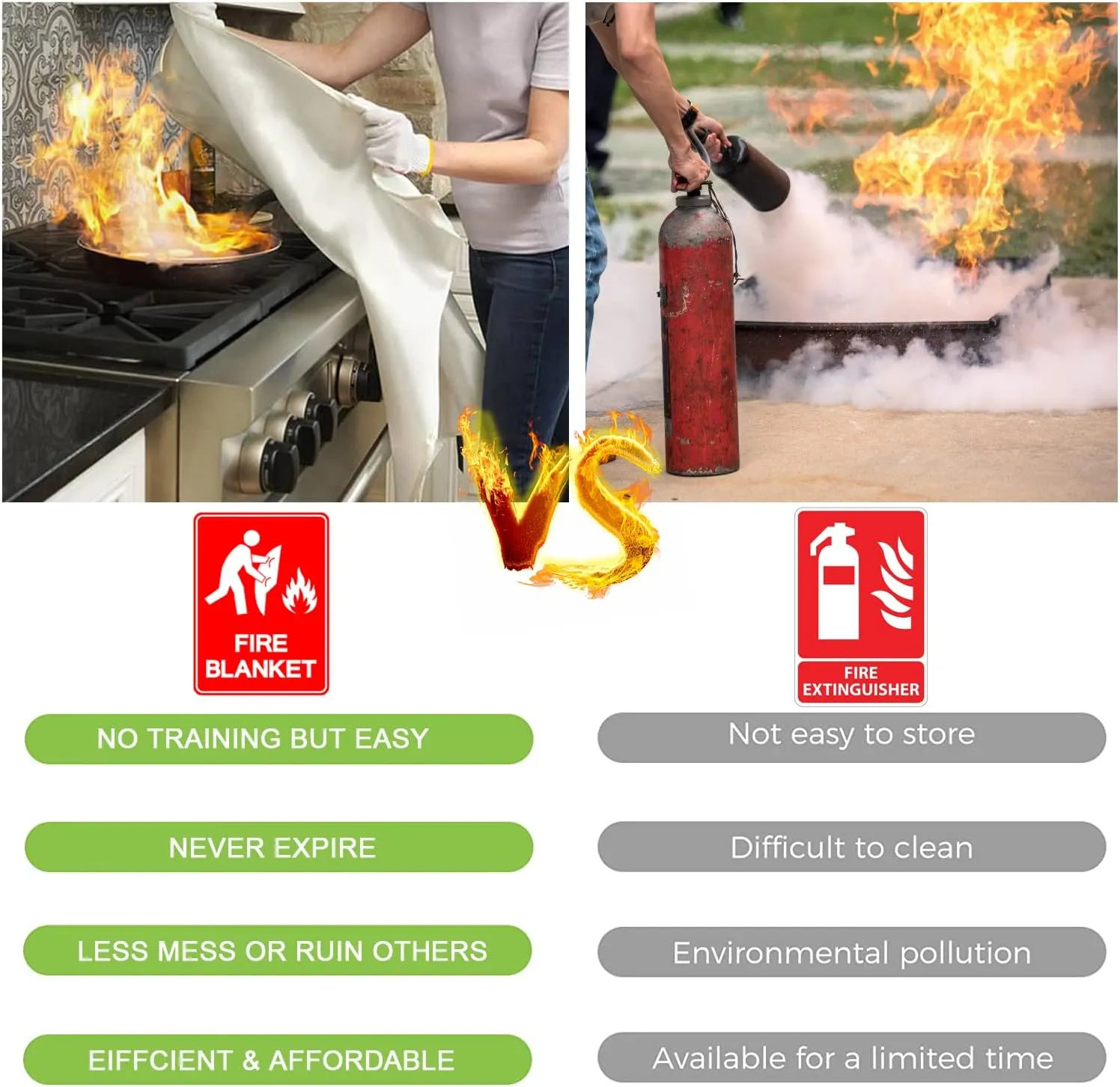 Wucgea Fire Blanket for Home and Kitchen - 8 Pack Fiberglass Reusable Fire Blankets Suppression Emergency for School Fireplace Grill Car Office Garage Welding Warehouse Safety 3.3ft x 3.3ft